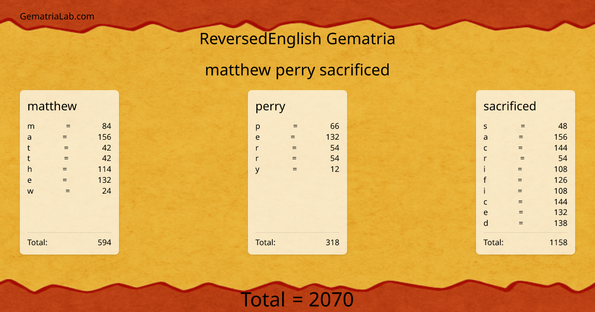 matthew perry sacrificed in reversedEnglish Gematria